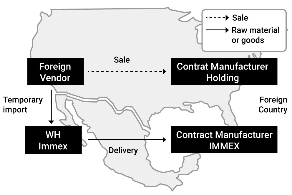 Warehousing Mexico